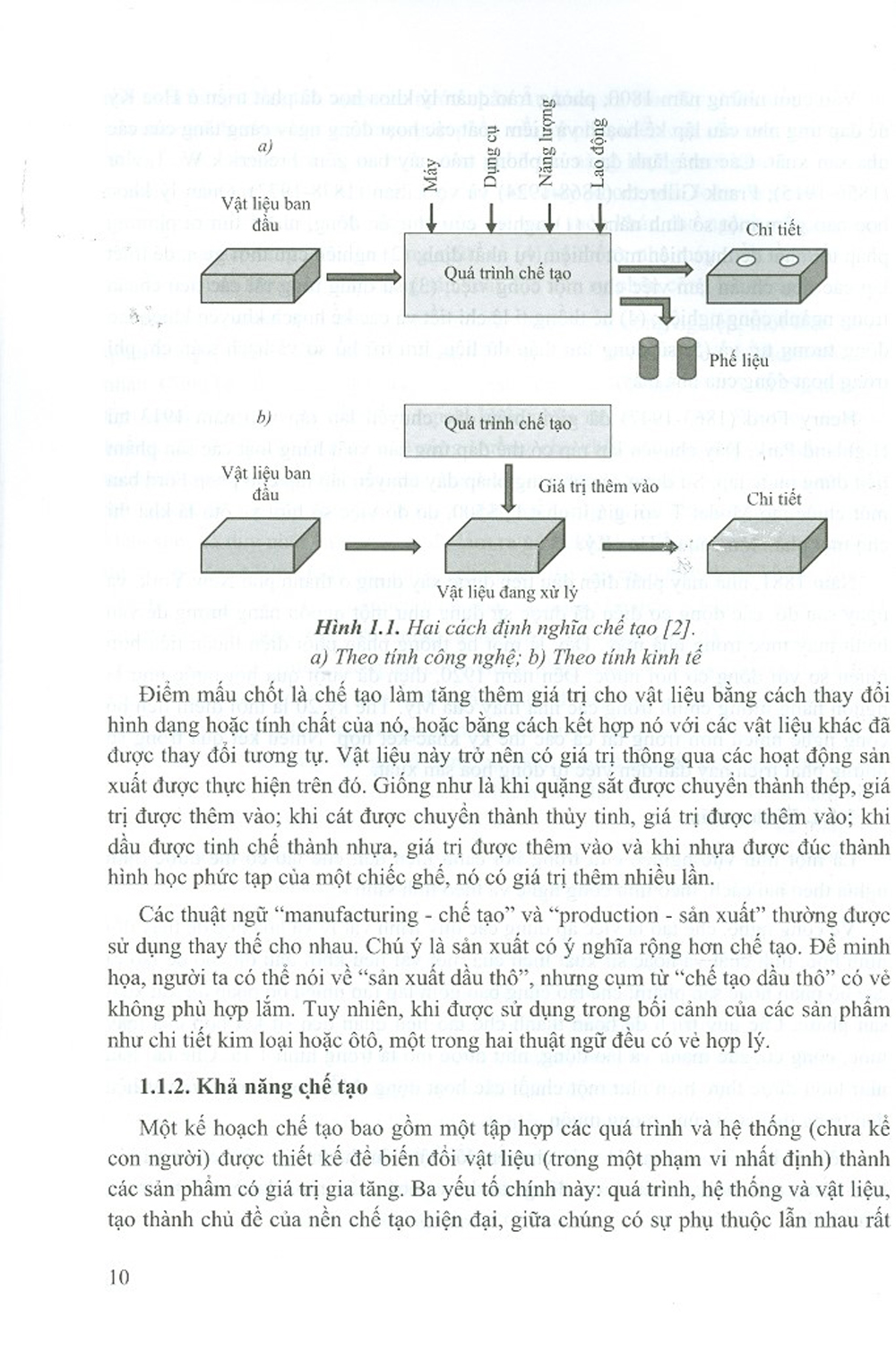 Kỹ Thuật Gia Công Cơ