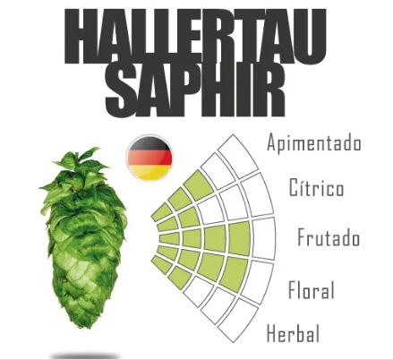 Hoa bia Hallertau Saphir