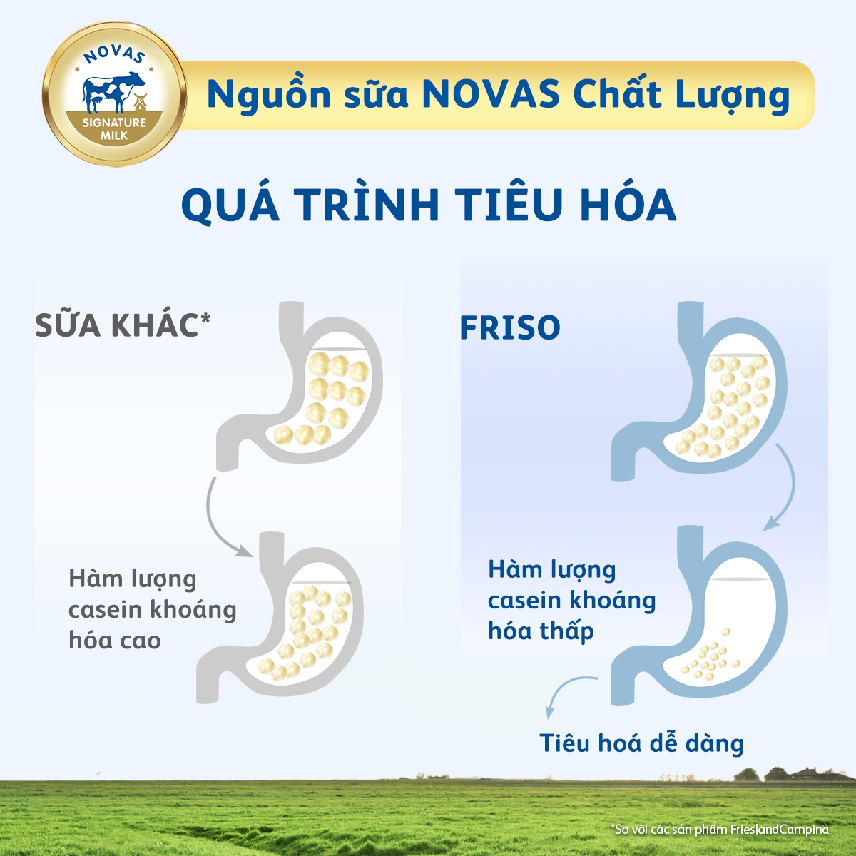 Sữa bột Friso Gold 2 Lon 850g