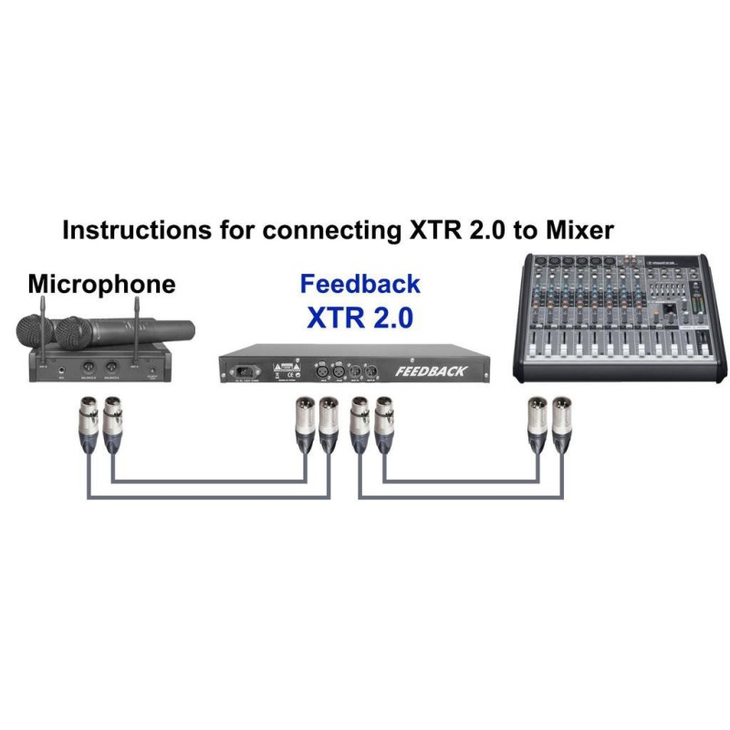 Chống Hú Micro Feedback Xtr 2 0 Xtr 2 0
