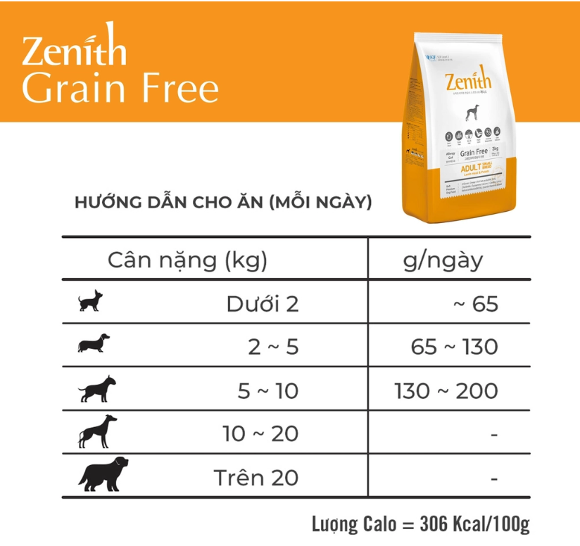 HẠT MỀM CHO CHÓ ZENITH, HẠT MỀM CHO CHÓ CON VÀ CHÓ TRƯỞNG THÀNH