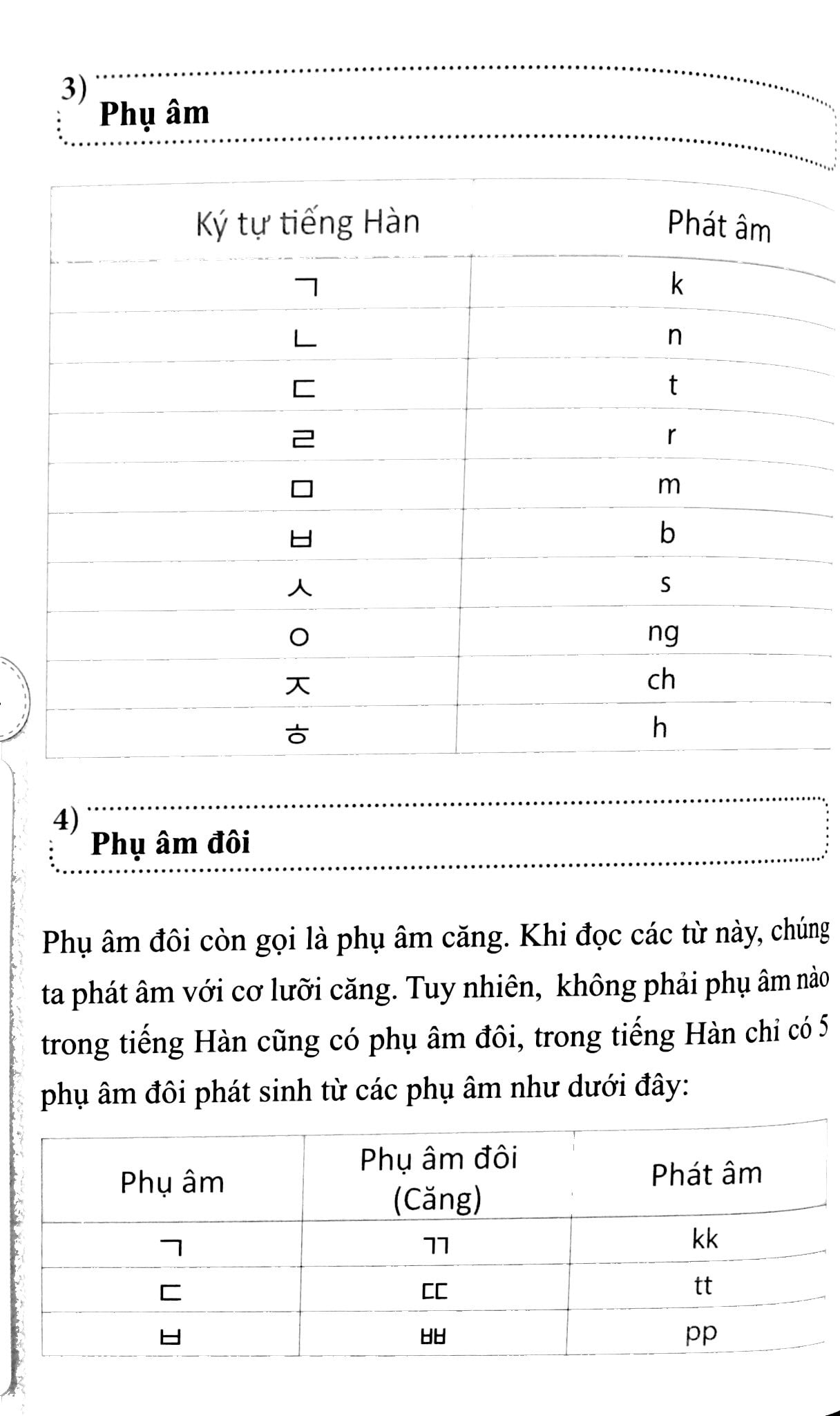 Fahasa - 10 Phút Tự Học Tiếng Hàn Mỗi Ngày