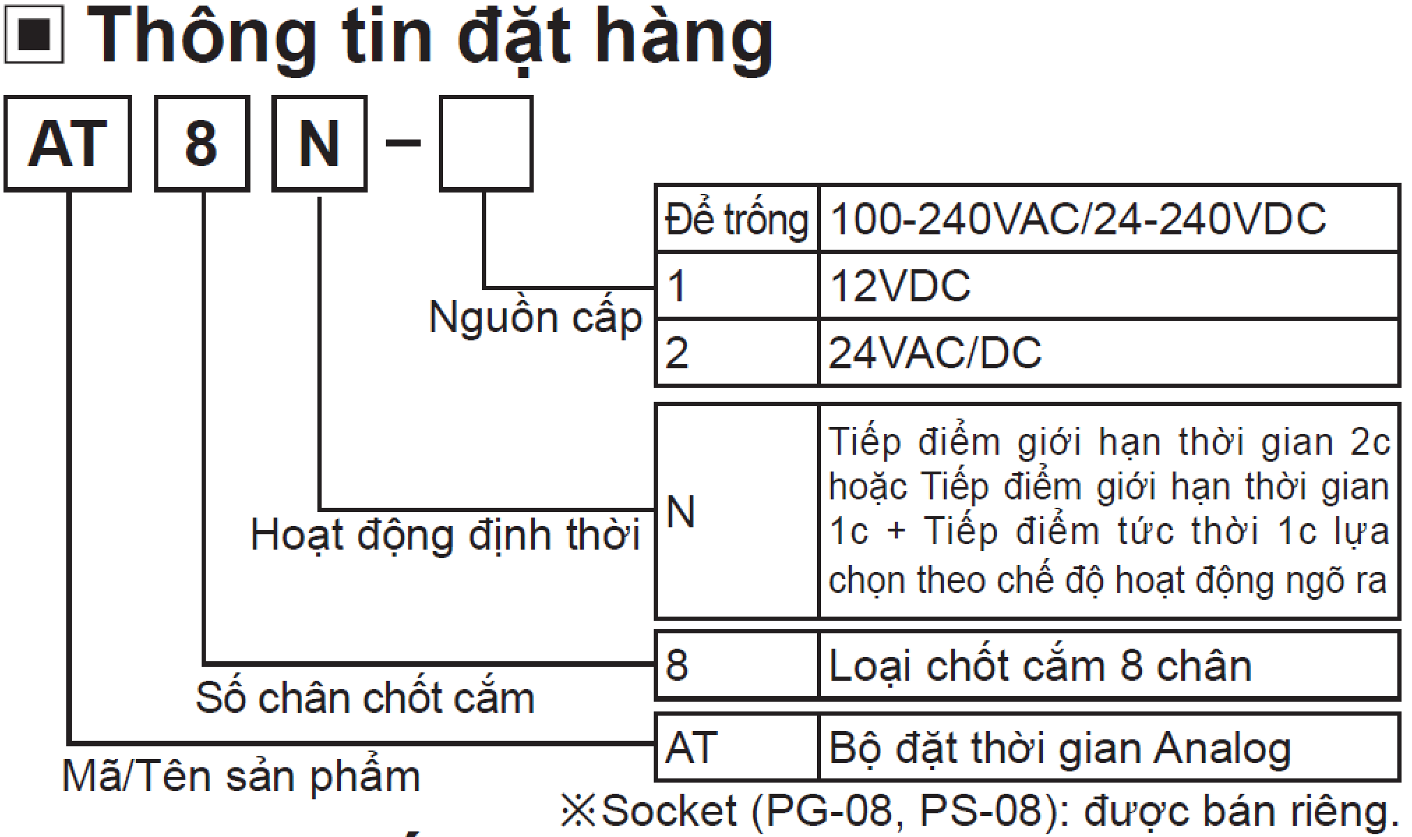 Timer On Delay bộ đặt thời gian AT8N Autonics