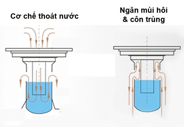 Phụ kiện thoát sàn chống mùi NX103-2U
