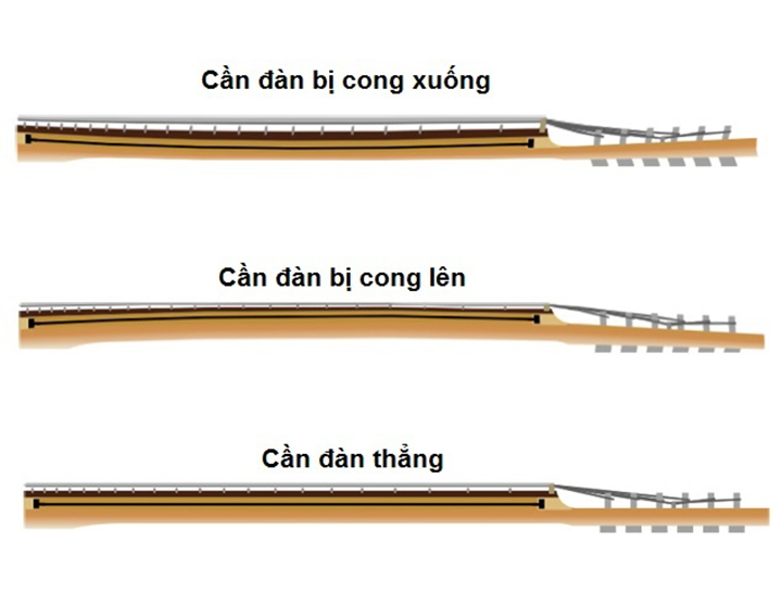 Lục giác chỉnh cong cần đàn guitar | lục lăng | Size 4 ly |