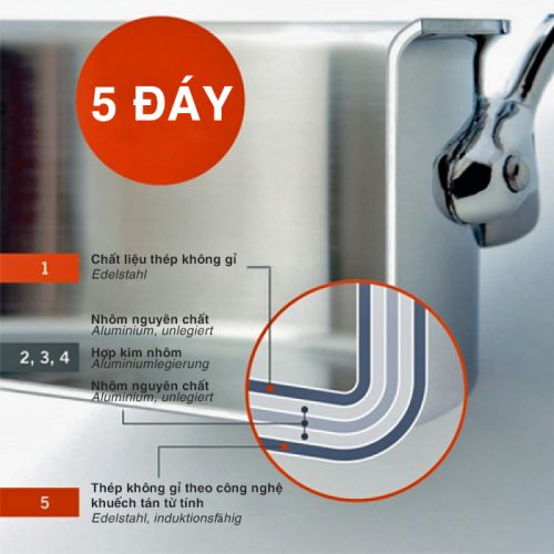 Bộ nồi Berndes Millesima 5 món 066701
