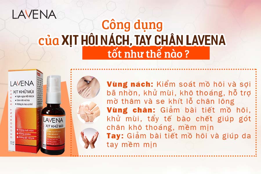 Spray deodorant underarm odor, smelly feet