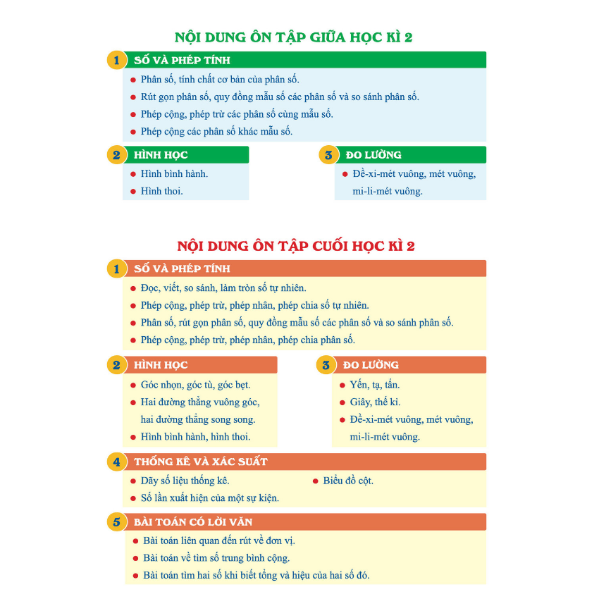 SÁCH - [ Lớp 4 - hk2 ] - Cánh diều - Đề kiểm tra toán 4 hk2