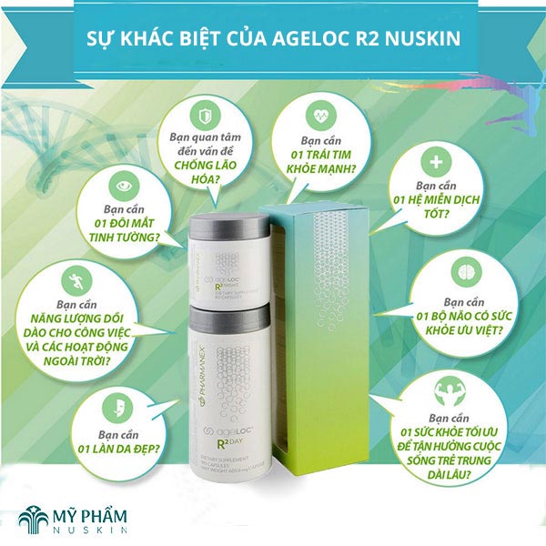 [Chính hãng 100%] Ageloc R2 Nuskin ngày và đêm