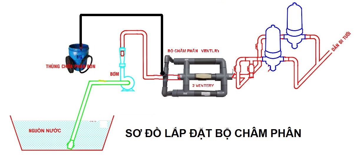 BỘ HÚT PHÂN 76MM 2 BÊN - BỘ CHÂM PHÂN 76MM - VENTURY 76MM