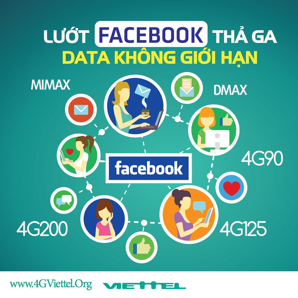 3G Mobifone data card, type 2,8Gb data