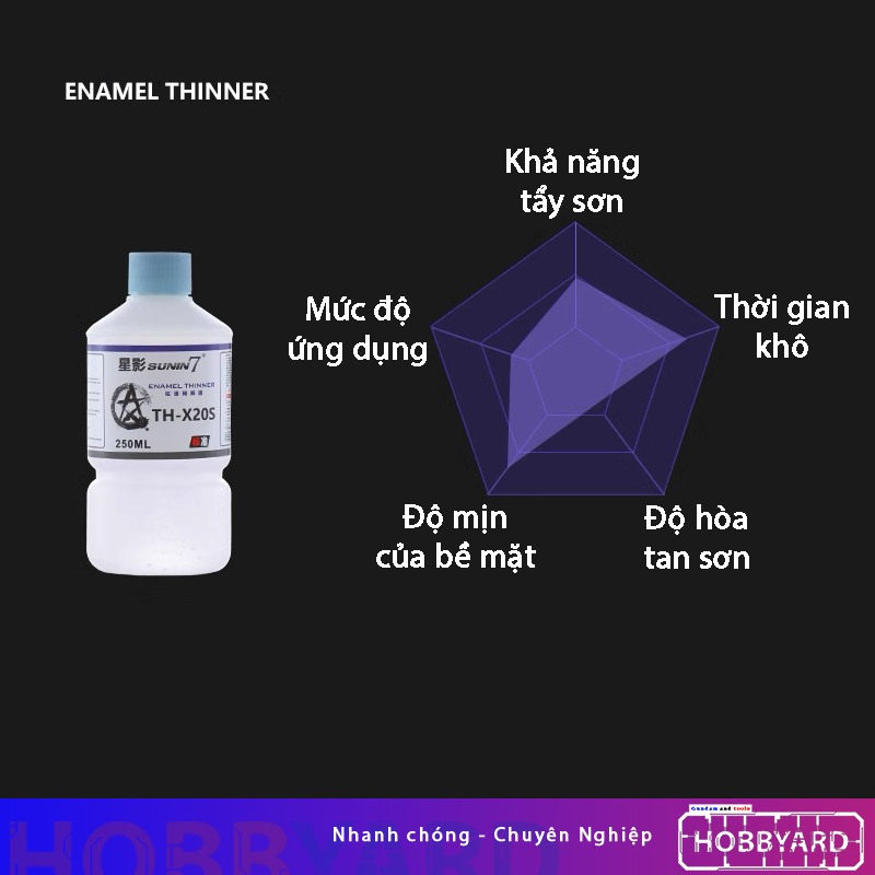 Dung dịch pha sơn, tẩy sơn, làm khô, rửa dụng cụ THINNER SUNIN7