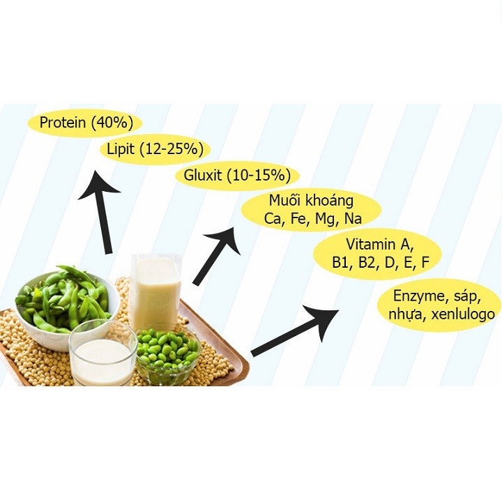 Bột Đậu Nành Nguyên Chất Nguyên Xơ Tăng Vòng 1,  Chính Hãng ăng V1 Hiệu Quả Cấp Tốc 500g - MS