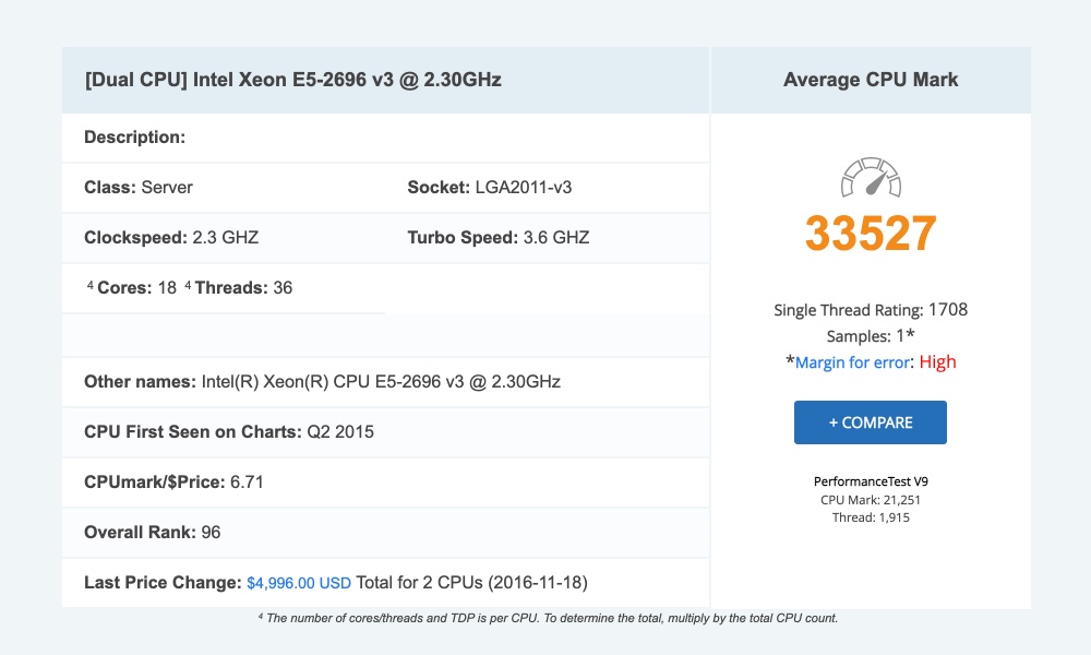 CPU Intel Xeon E5-2696 v3 / 18 cores 36 threads / 2.3-3.6 GHz / LGA 2011-3 [E5 2696v3]