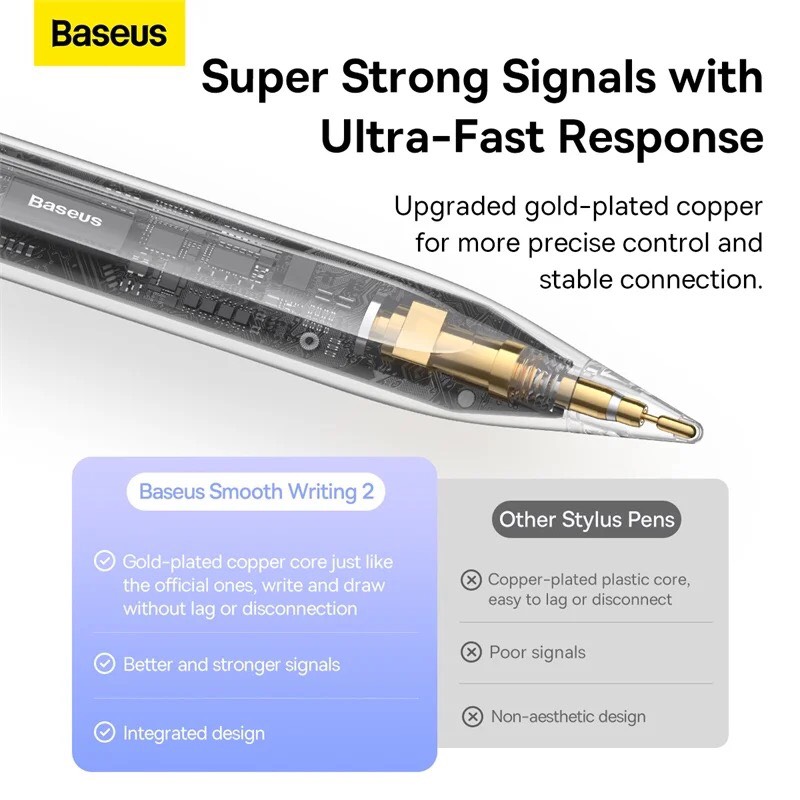 Bút cảm ứng điện dung Baseus Smooth Writing Capacitive Stylus dùng cho i.P.a.d.Pro