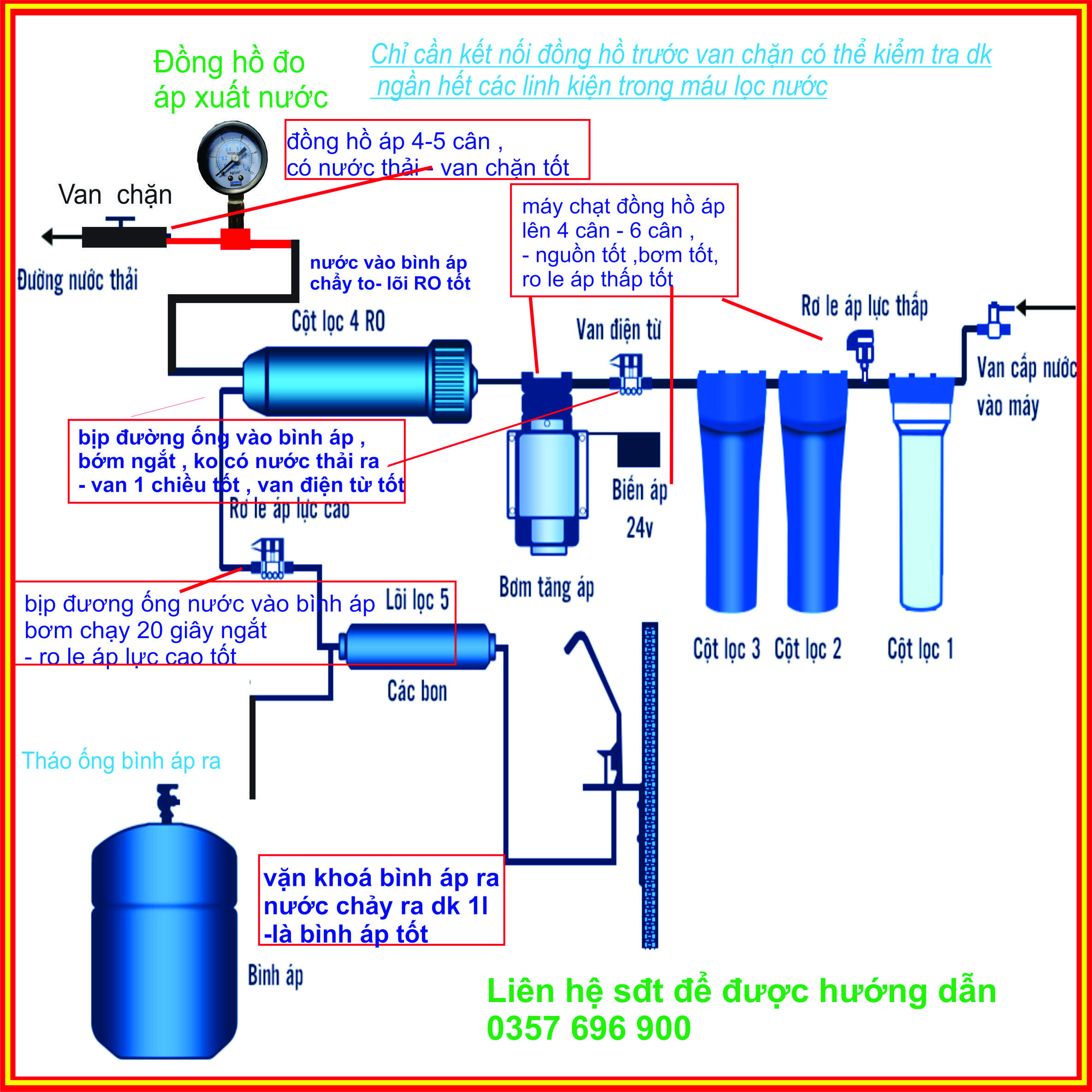 Đồng hồ đo áp suất nước, sửa máy lọc nước