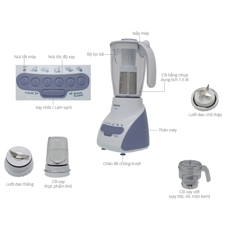 Máy xay sinh tố Philips HR2118 2.0L (Trắng) - Hàng Nhập Khẩu