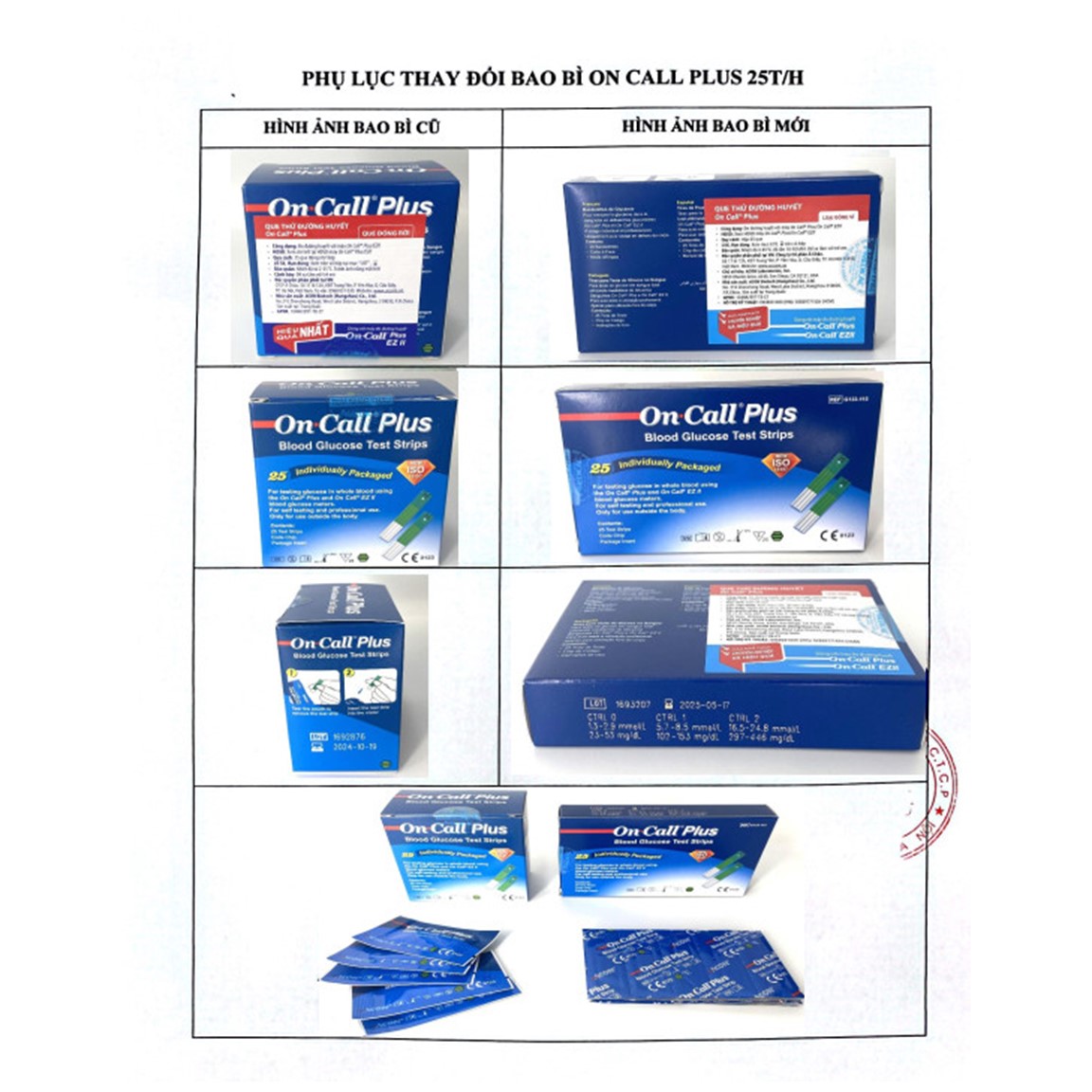 Blood Glucose Test Strips on Call Plus