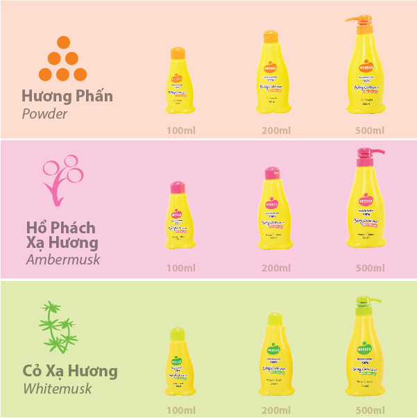 Sữa Tắm Gội WESSER Powder 500ml