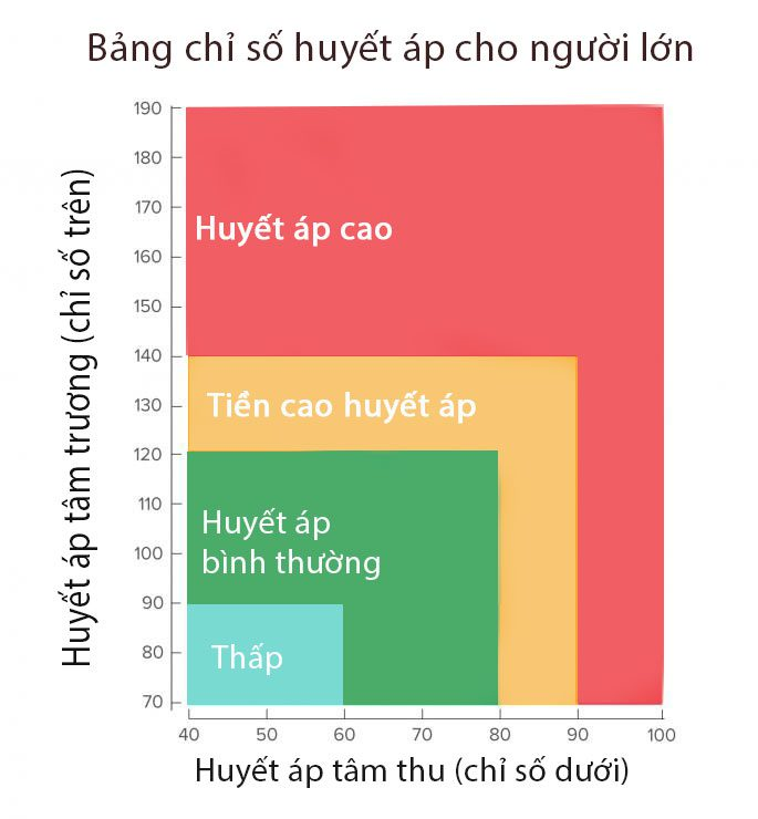 Máy Đo Huyết Áp Nhịp Tim Điện Tử Arm Style tự động chuẩn xác 100%- Công Nghệ Tự Động Thông Minh