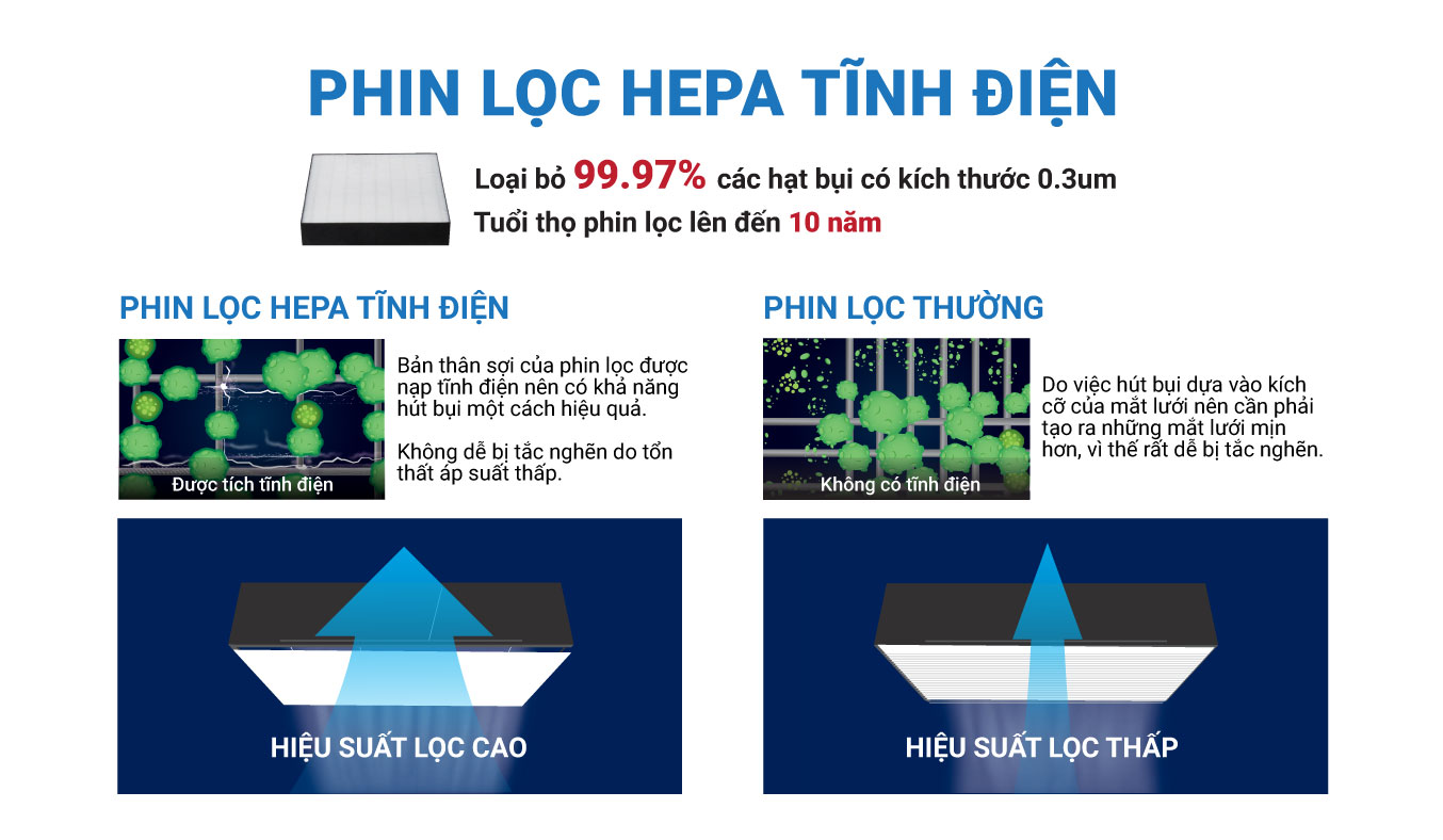 [MIỄN PHÍ SHIP] Máy Lọc không khí Daikin MC30YVM7 - Phù hợp phòng 23m2 - Công nghệ Streamer độc quyền