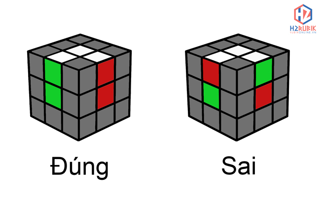 Công thức giải nhanh rubik