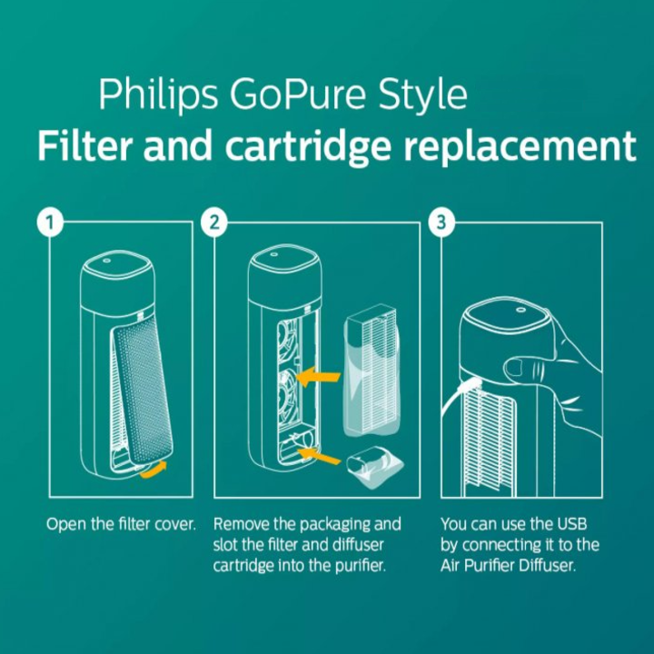 Máy khử mùi và lọc không khí trong ô tô dạng cốc nhãn hiệu Philips S7601 (GP7601, cảm biến chất lượng không khí 3 màu, sử dụng bộ lọc SaniFilter Plus 130 đời mới