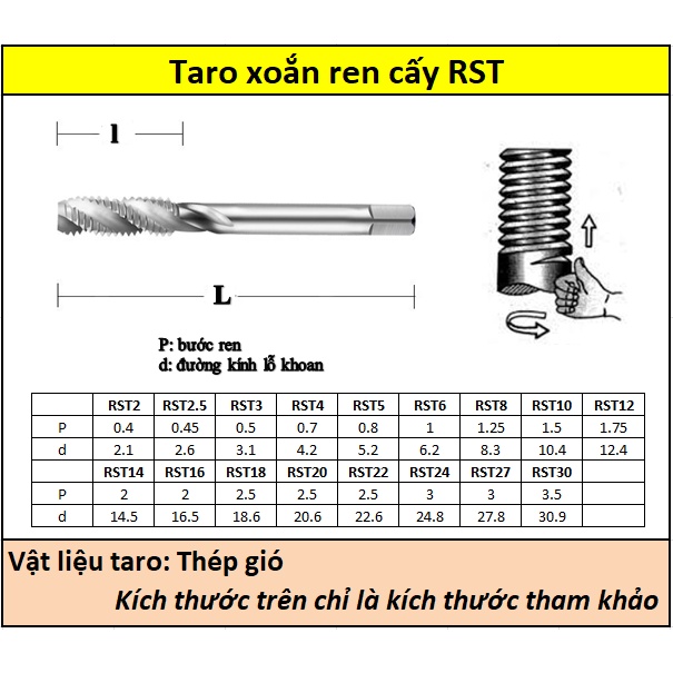 Mũi taro ren cấy helicoil M2-M8