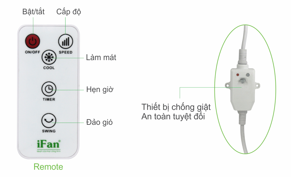 quạt điều hòa, máy làm mát ifan-750