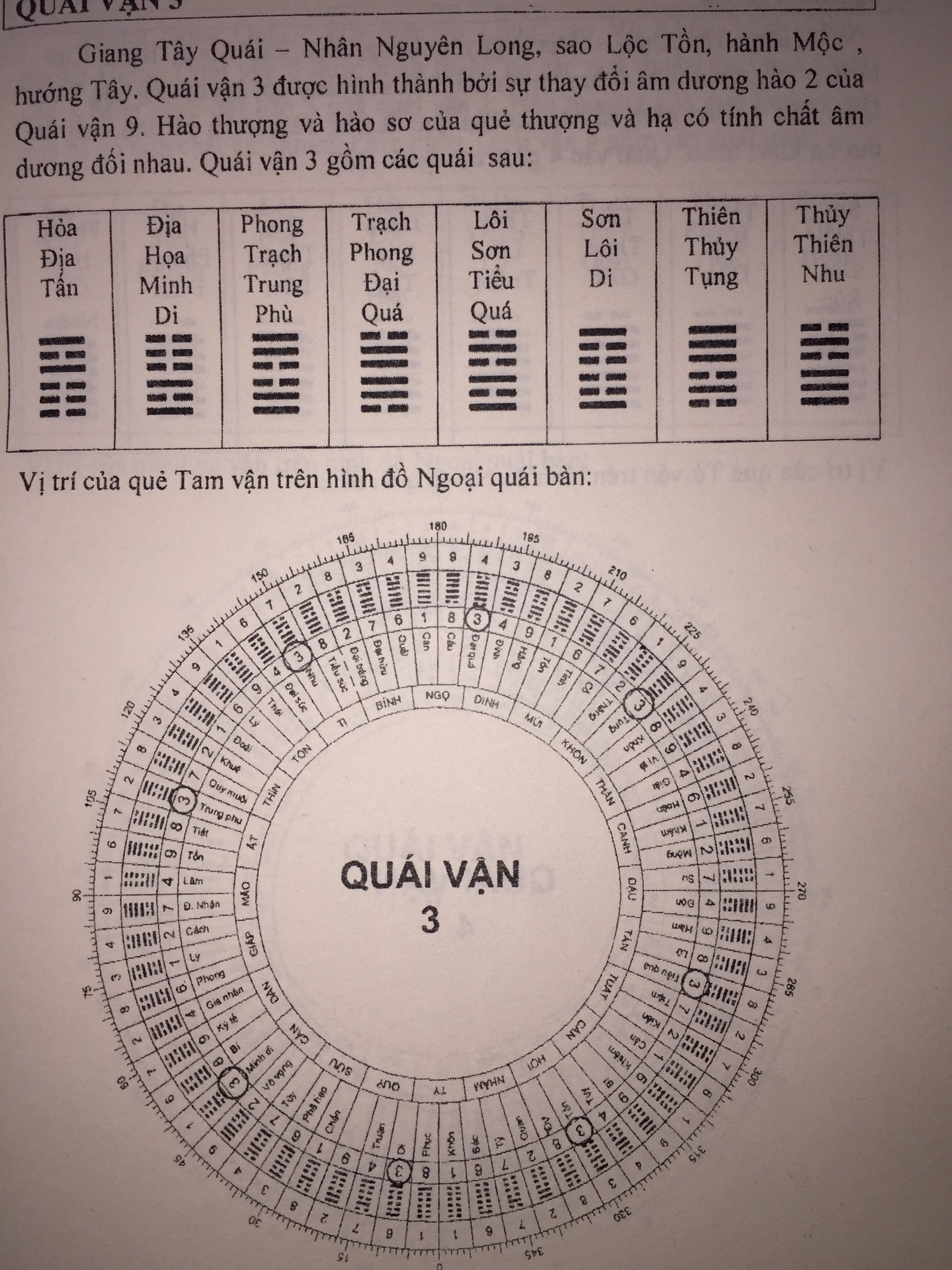 Sách Huyền Không Đại Quái Cao Cấp (2 Tập)