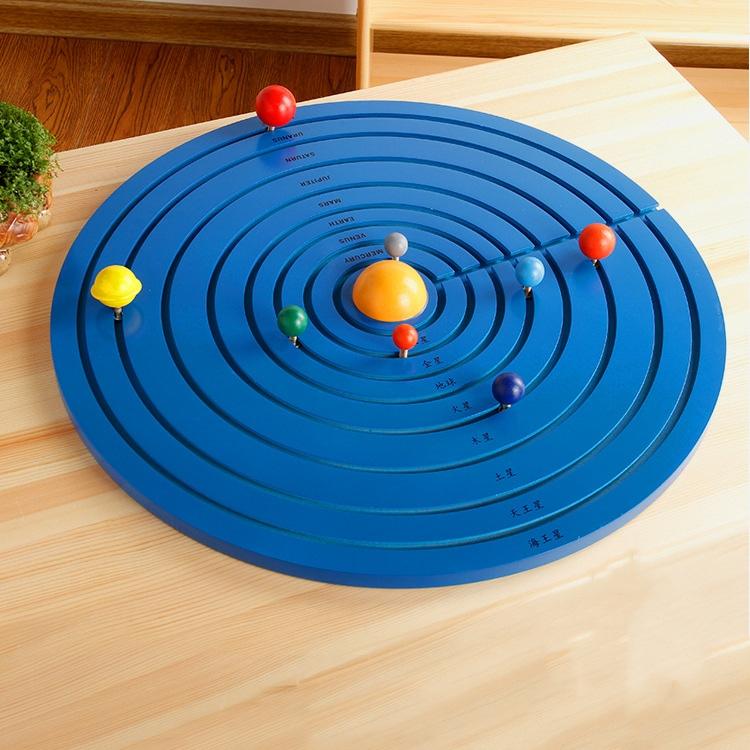 Sa bàn hệ mặt trời - Solar System