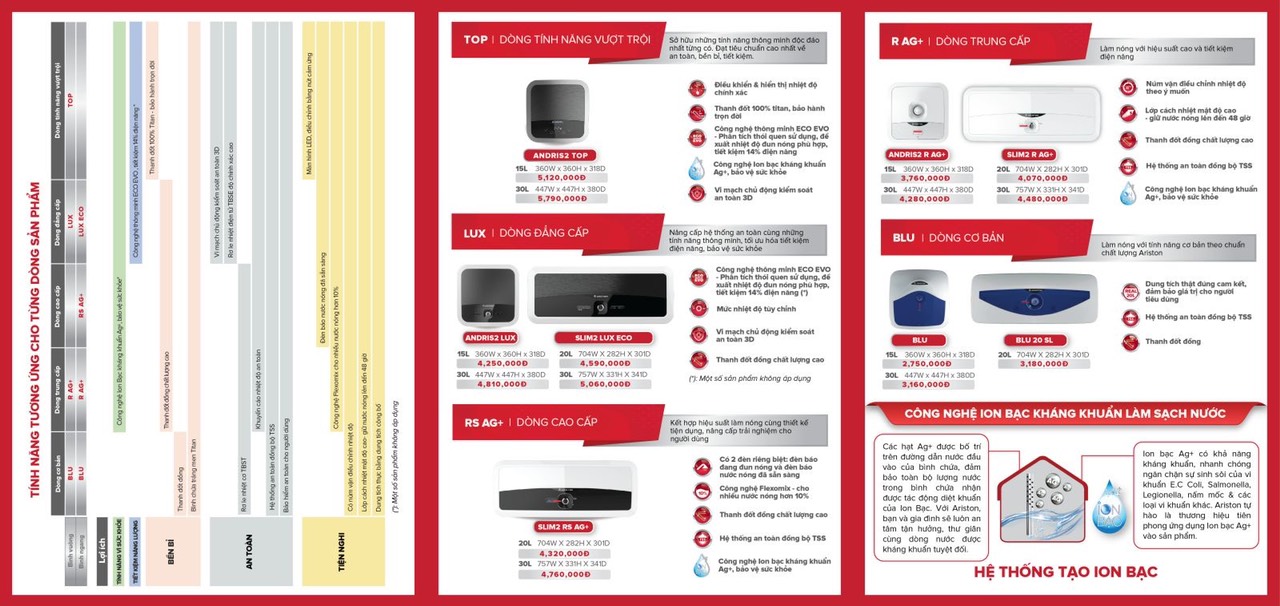 Bình nóng lạnh Ariston 30lit vuong Blu 30R(http://tongkhobepchauau.vn/)