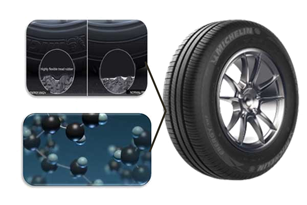 Lốp ô tô 195/65R15 Michelin XM2