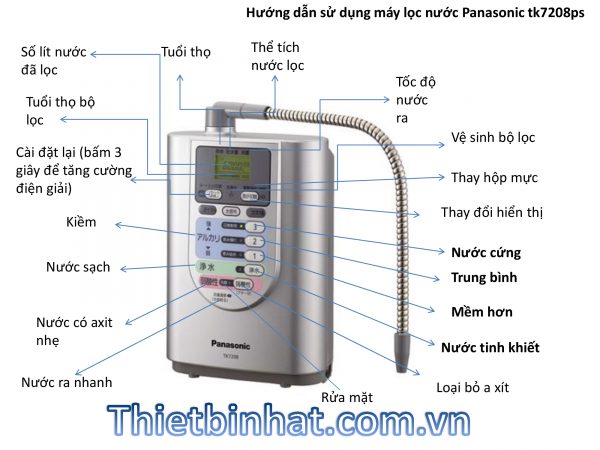 Japanese Alkaline Ionized Water Purifier Panasonic Tk7208 [2Nd Item]