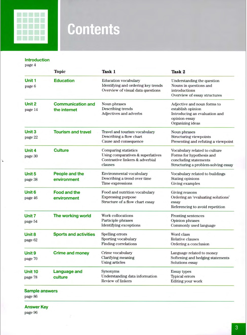 Sách Improve Your Skills Writing for IELTS 6.0-7.5 Student with Answer Key