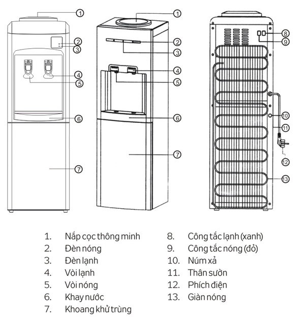 Cây nước nóng lạnh Kangaroo KG34C