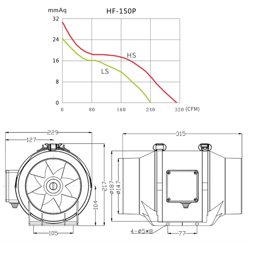 Quạt ống thông gió HF-150P