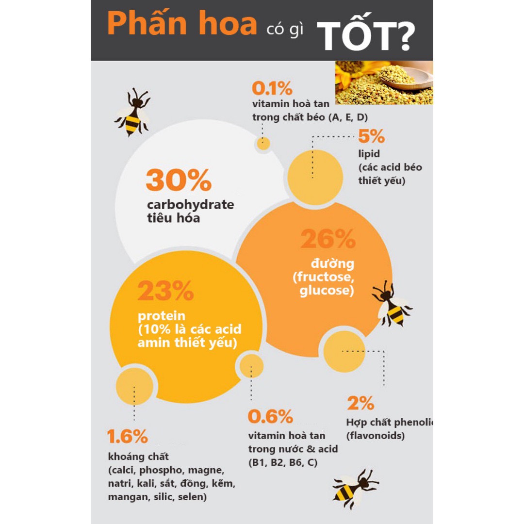 Mật Ong Phước Hỷ 1000ml