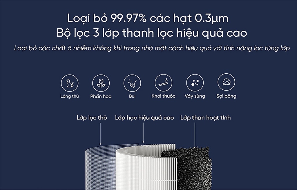 Lõi lọc diệt khuẩn Levoit Core 200S, bộ lọc HEPA H13 3 lớp, hàng chính hãng