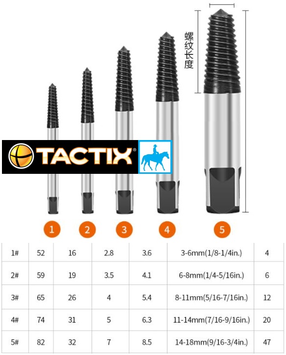 Bộ 5 Mũi Ta Rô Lấy Ốc Gãy 3-18mm TACTIX 386405