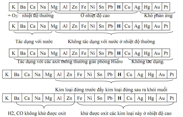 Học Tốt Hóa Học 9