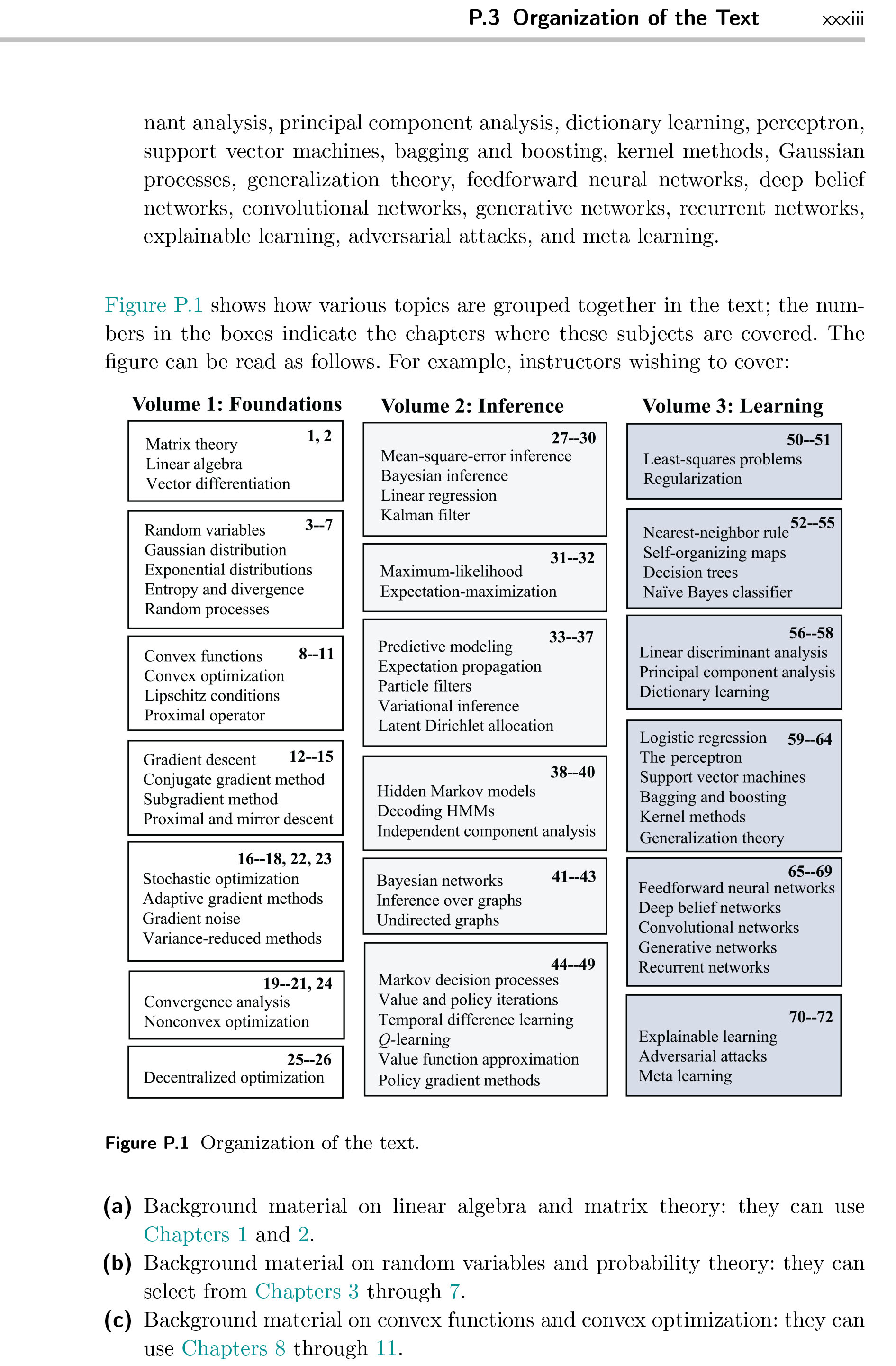 Sách Inference and Learning from Data Volume 1 Foundations