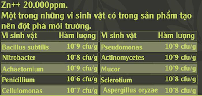 Cải tạo đất, Biến đất chai thành đất màu mỡ - PH ĐẤT