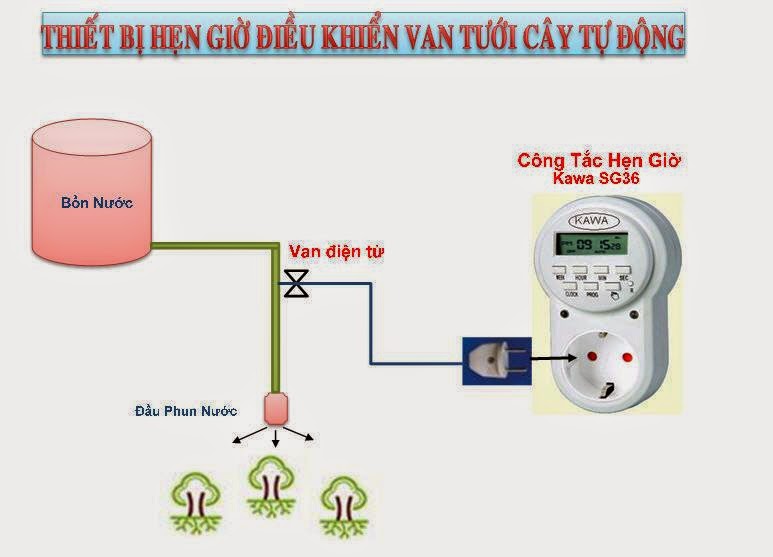 Ổ cắm hẹn giờ Kawasan SG36