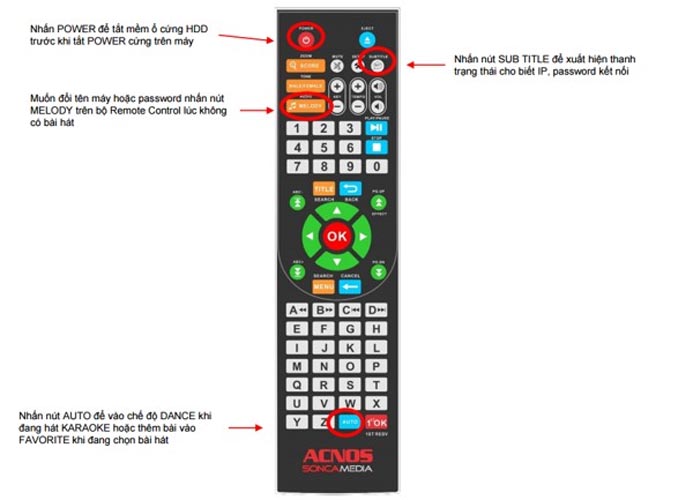 [HCM]Remote Điều khiển từ xa đầu đĩa karaoke vi tính Acnos