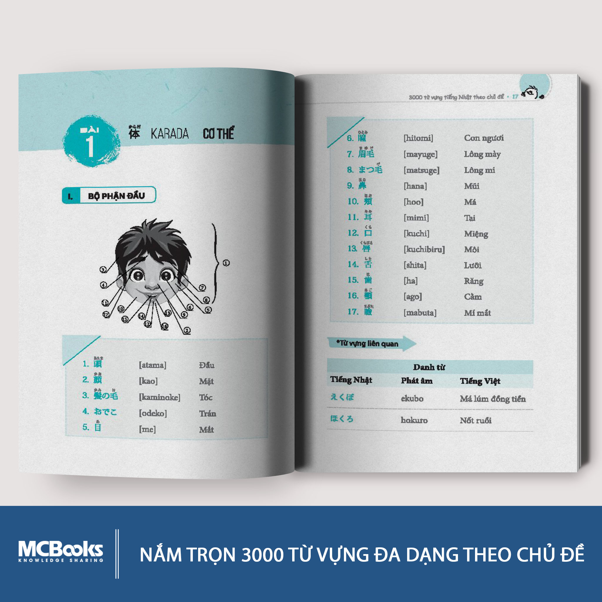 3000 Từ Vựng Tiếng Nhật Theo Chủ Đề - MCBooks