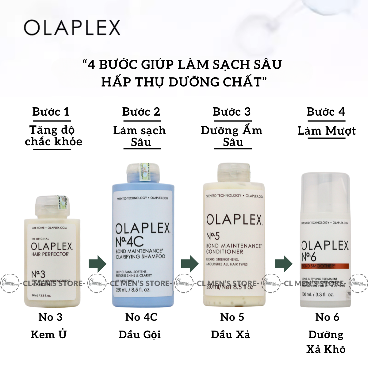 Bộ sản phẩm chăm sóc phục hồi tóc hư tổn OLAPLEX