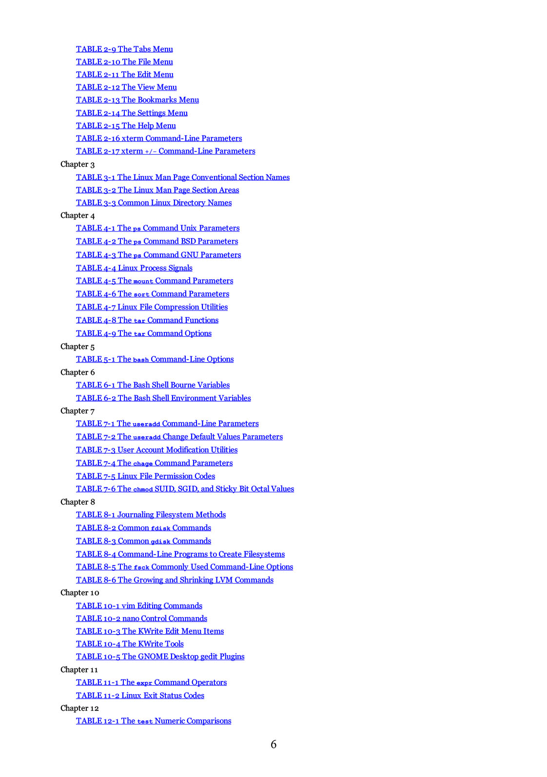 Sách Linux Command Line and Shell Scripting Bible