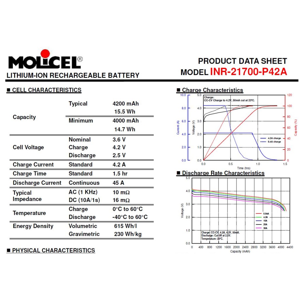 [P20] Pin sạc Molicel 21700 P42A 4200mAh 45A