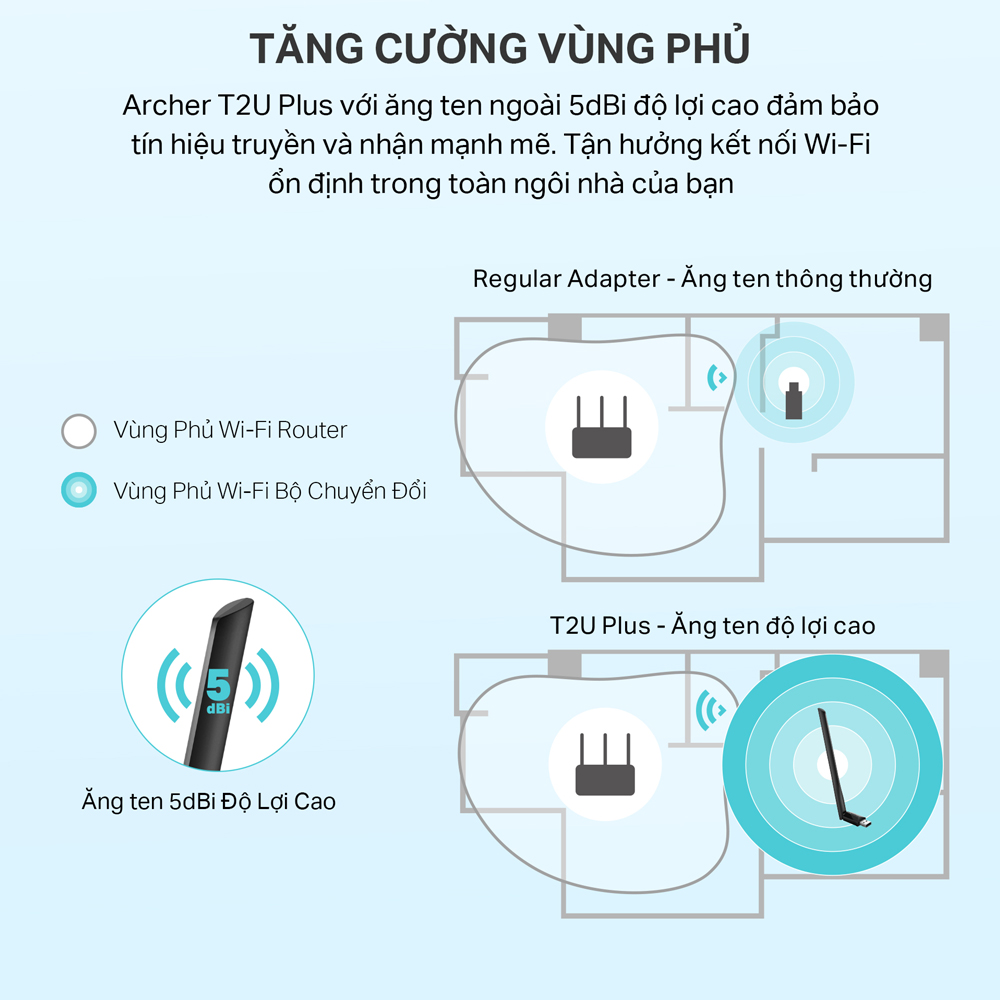 [🔥Bán Chạy🔥] Bộ Chuyển Đổi USB Wifi TP-Link Archer T2U Plus Chuẩn AC600 Mbps